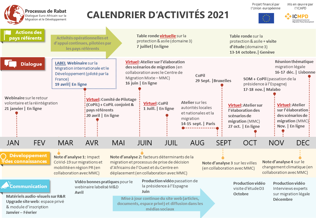 Le Processus de Rabat en action: Calendrier des activités 2021