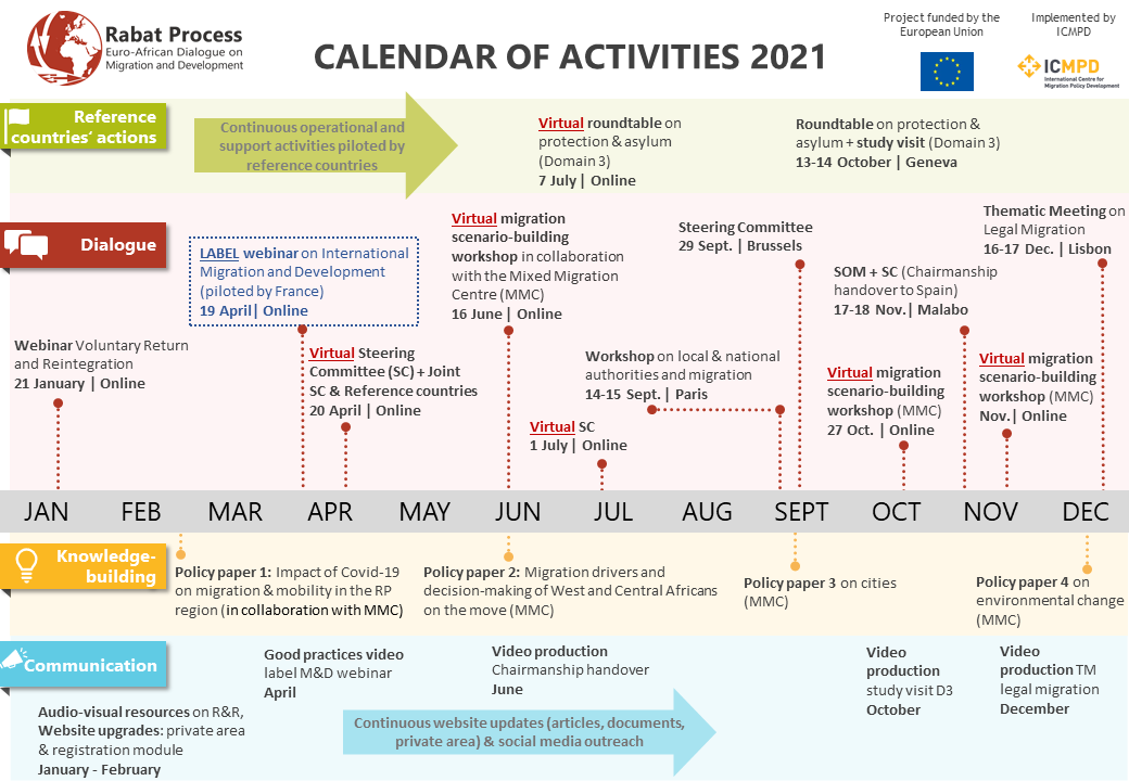 Rabat Process in action: Calendar of activities 2021