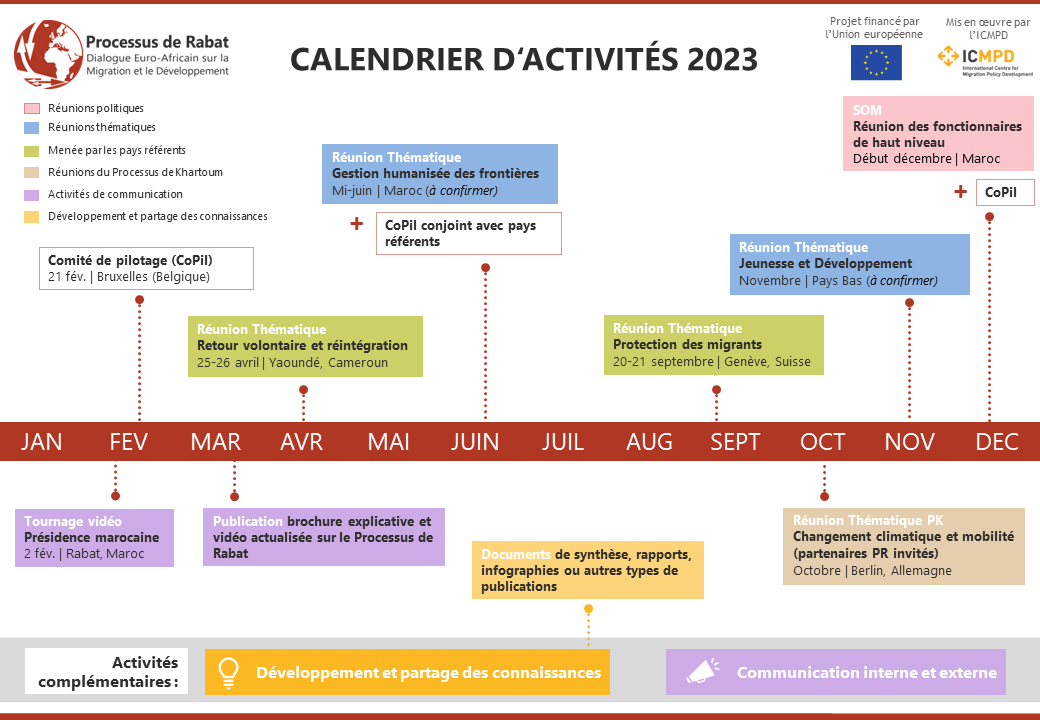 Les activités du Processus de Rabat en 2023