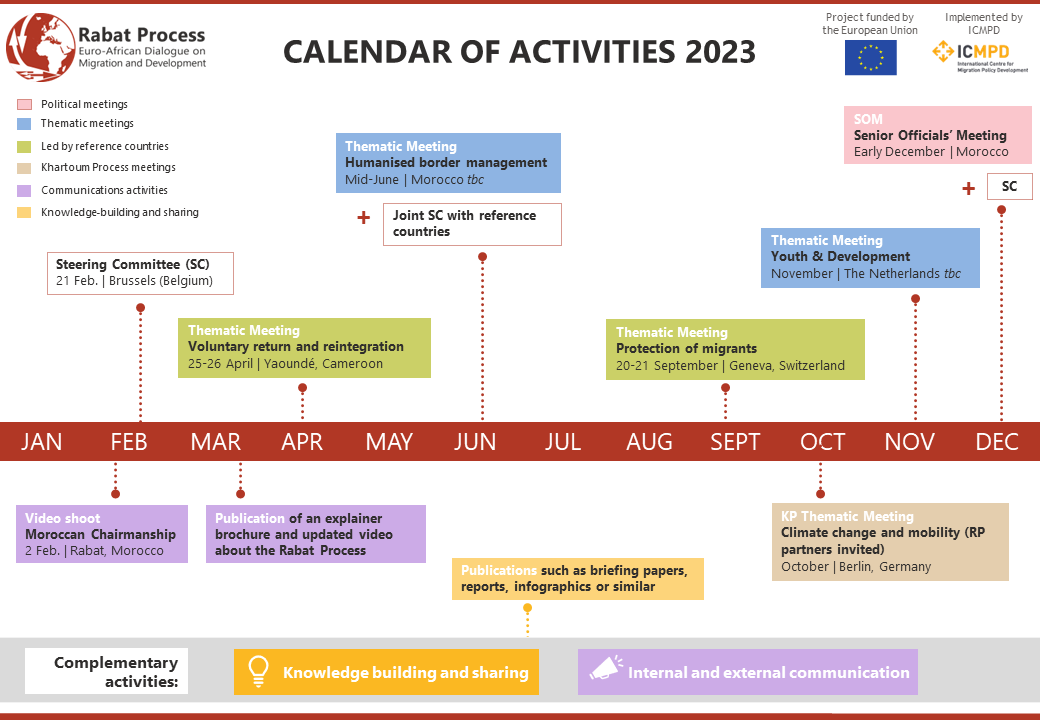Preview of Rabat Process Activities 2023