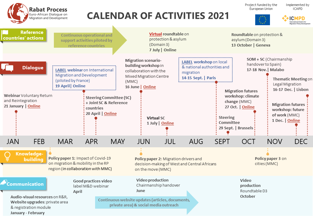 Rabat Process in action: Updated calendar of activities 2021