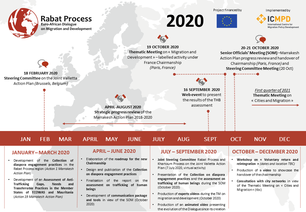Rabat Process calendar of activities 2020 - meetings & milestones