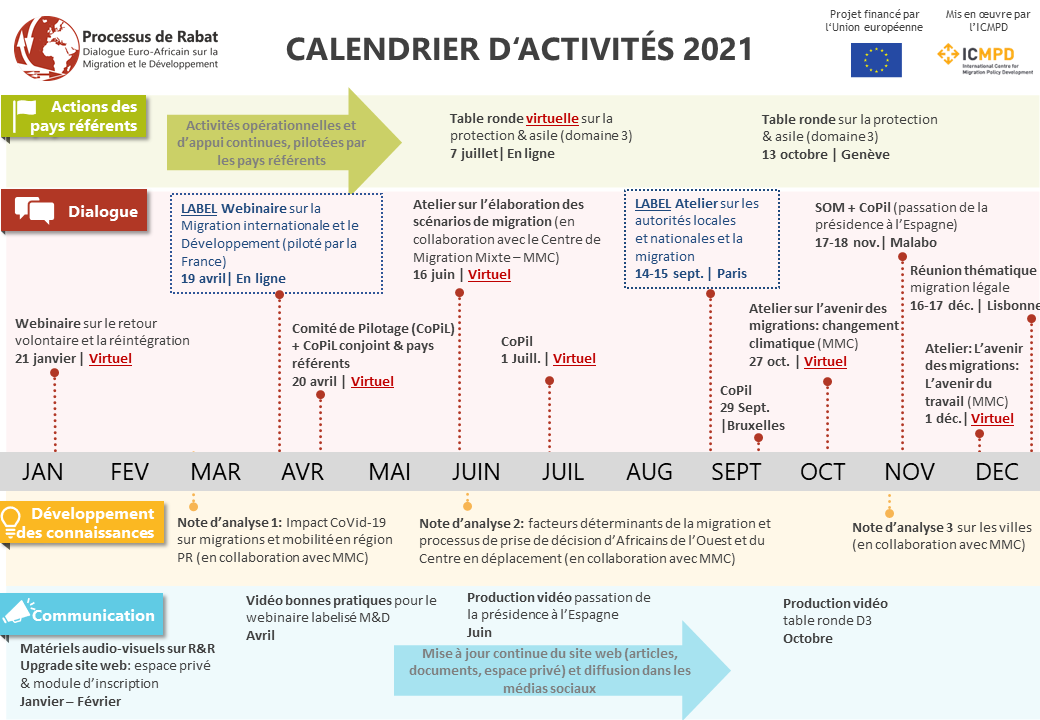Le Processus de Rabat en action : Nouveau Calendrier des activités 2021