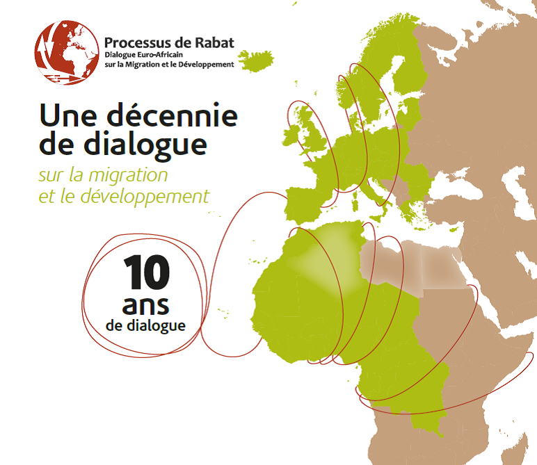 Publication: Une décennie de dialogue