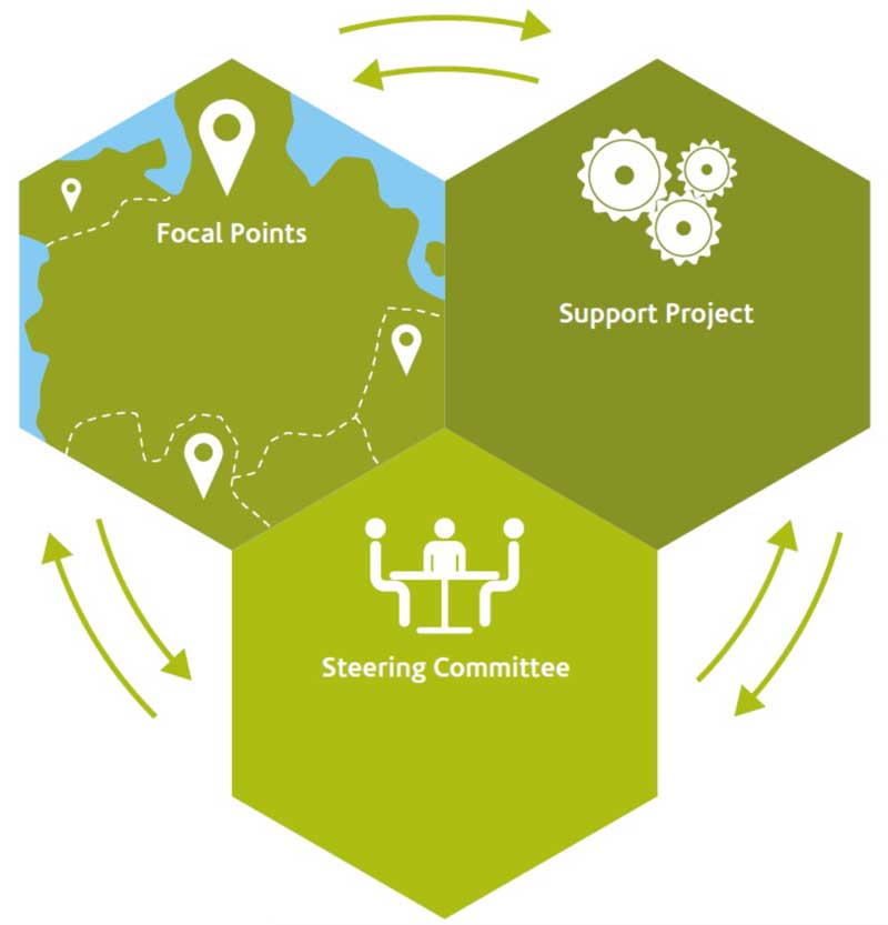 stakeholders rabat process