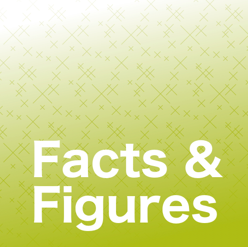 Rabat Process factfigures