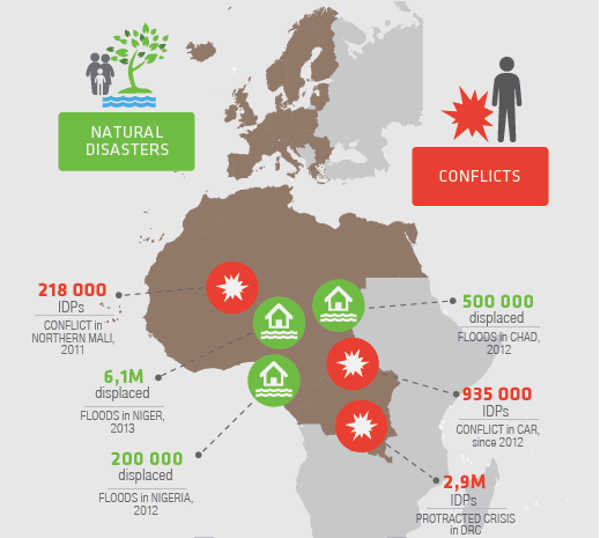 infographic contigency planning rabat process