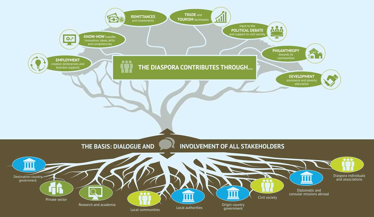diaspora engagement poster EN