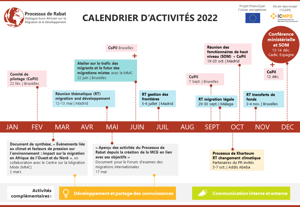 Activités 2022 : les jalons importants à venir