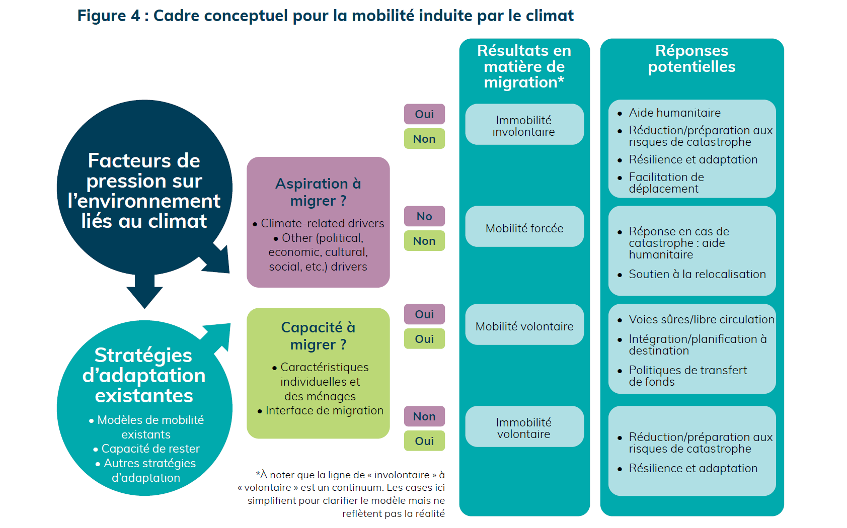 Plan d'adaptation aux changements climatiques - CISSSOFIL