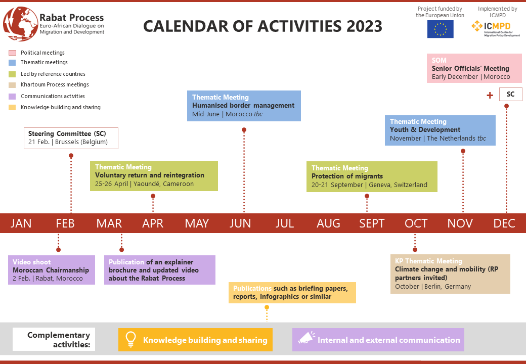 Thematic Meeting on Voluntary Return and Reintegration