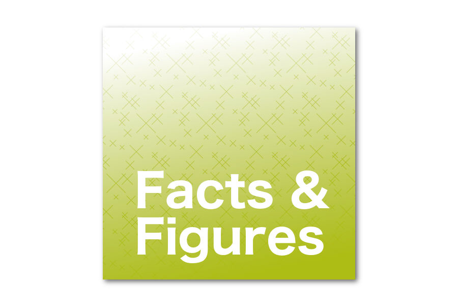 Rabat Process factfigures