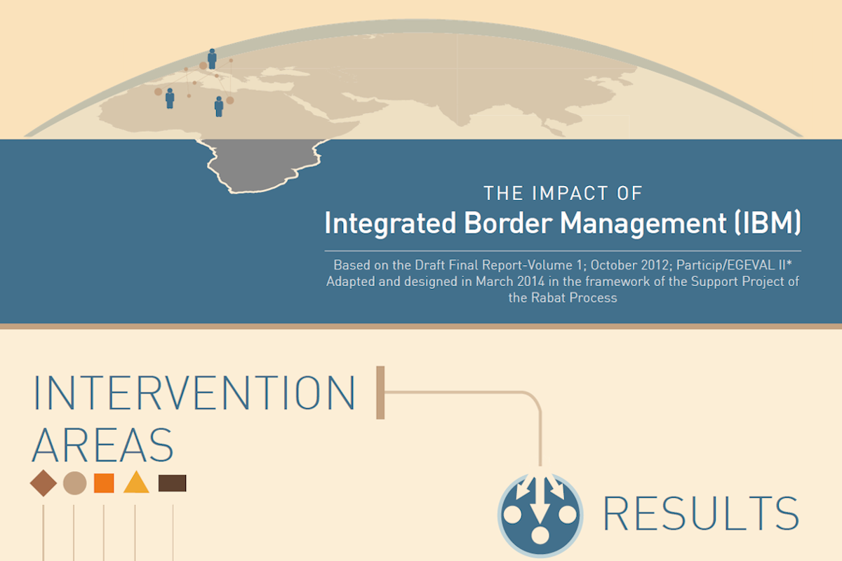 Impact of integrated border management