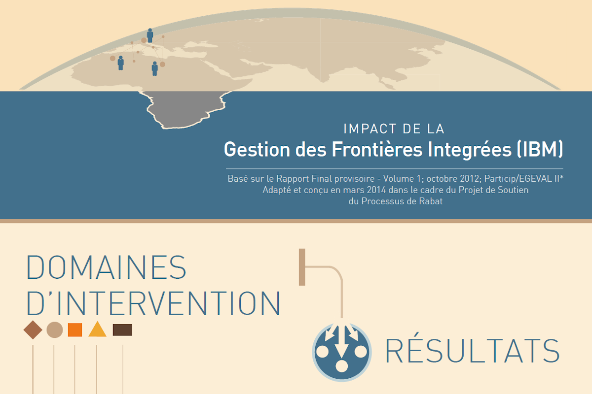 Impact de la gestion intégrée des frontières